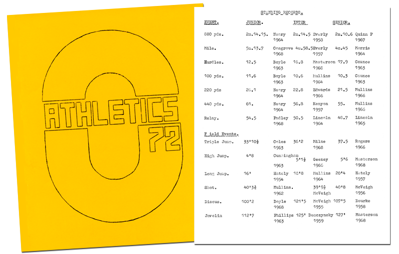 Athletics 1972 standing records
